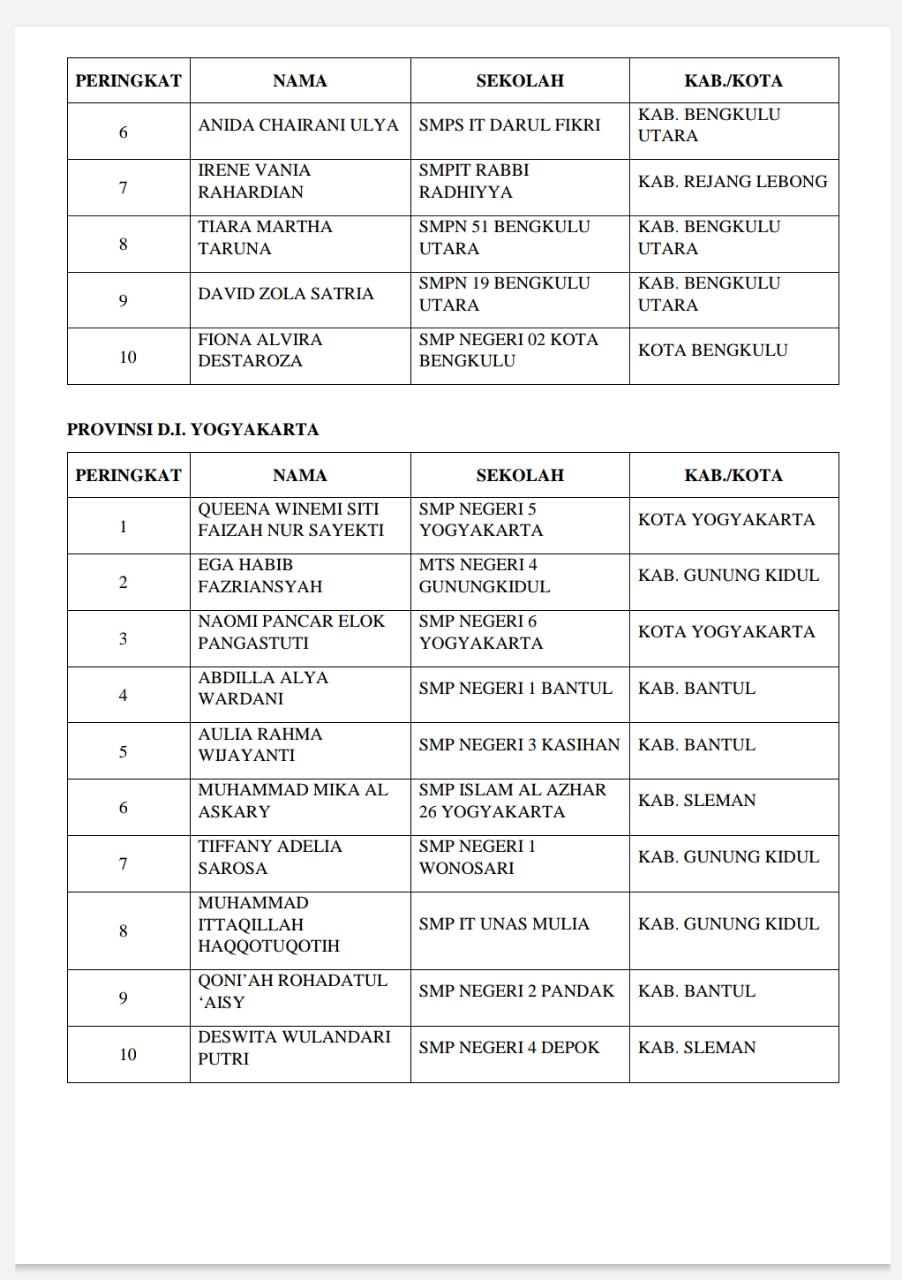 Siswa MTsN 4 Gunungkidul Duduki Peringkat 2 Lomba Poster FLS2N DIY