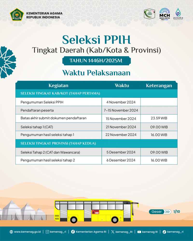 Dibuka Seleksi Petugas Haji 2025 Tingkat Daerah, Ini Syarat dan Jadwal Tahapannya